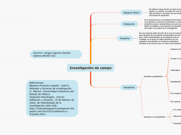 Investigación de campo