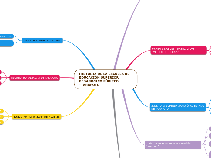 HISTORIA DE LA ESCUELA DE EDUCACIÓN SUPERIOR PEDAGÓGICO PÚBLICO 