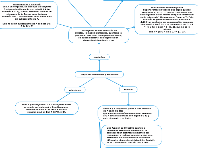 mapa conceptual 3