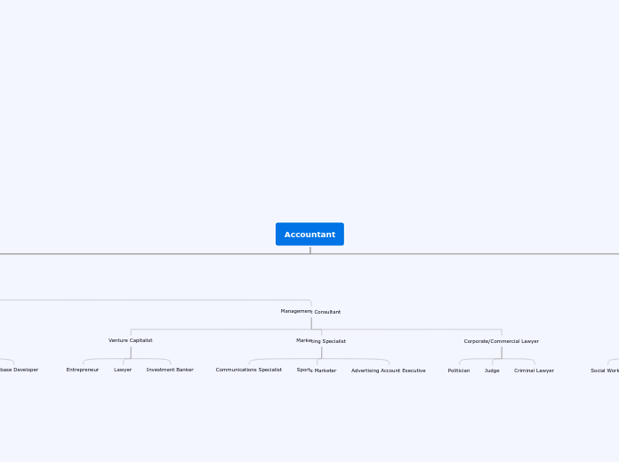 Connected Careers