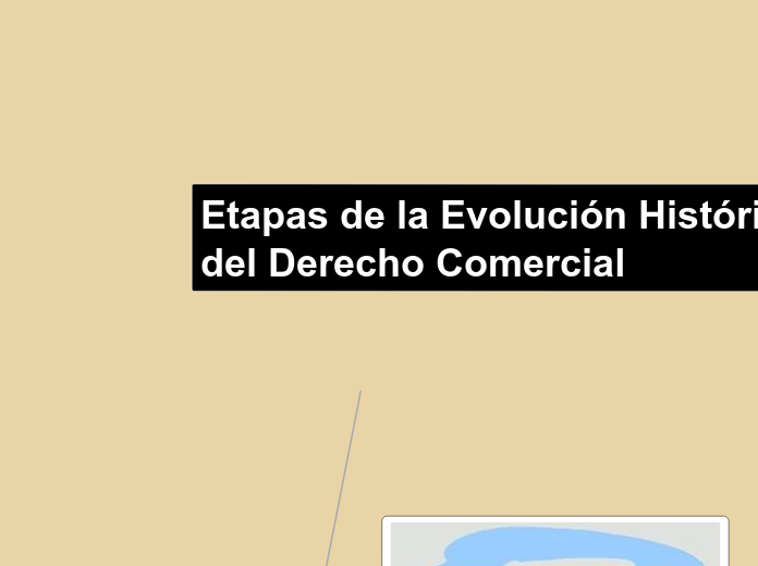 Etapas de la Evolución Histórica del Derecho Comercial