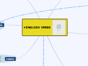 ENGLISH VERBS