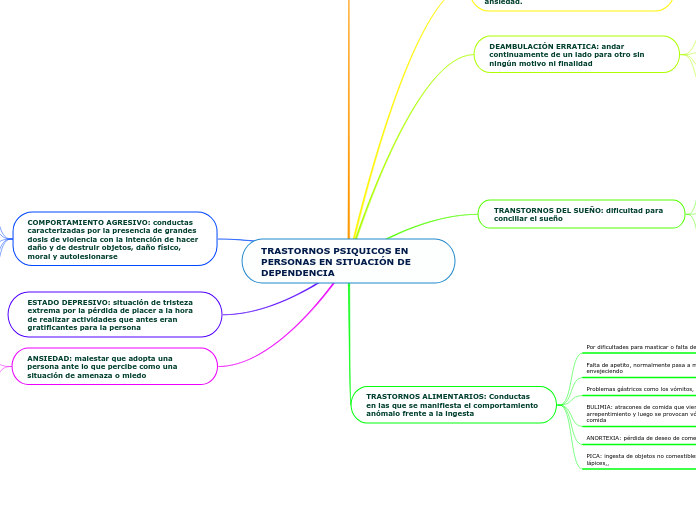 TRASTORNOS PSIQUICOS EN    PERSONAS EN SITUACIÓN DE     DEPENDENCIA