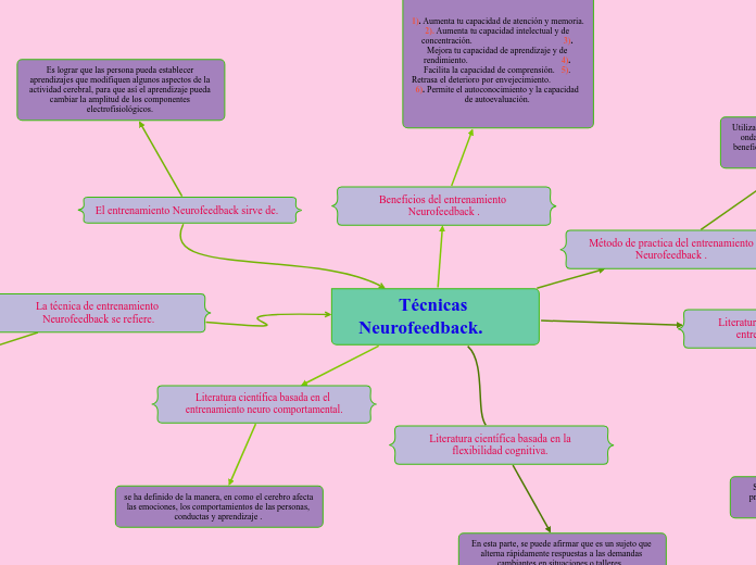 Técnicas Neurofeedback.      