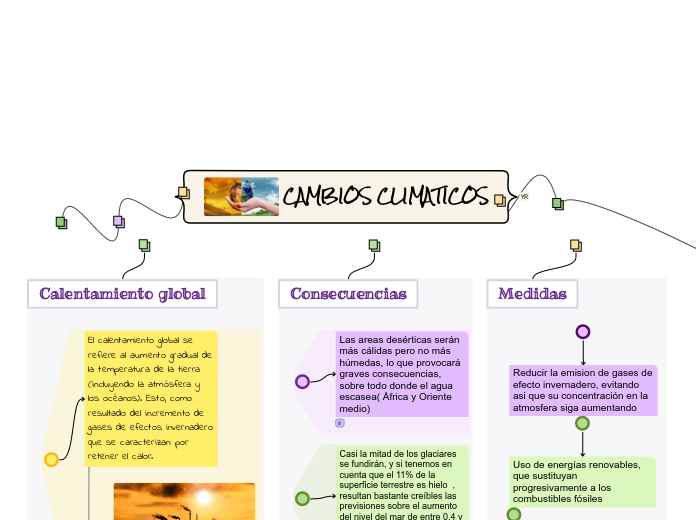 CAMBIOS CLIMATICOS