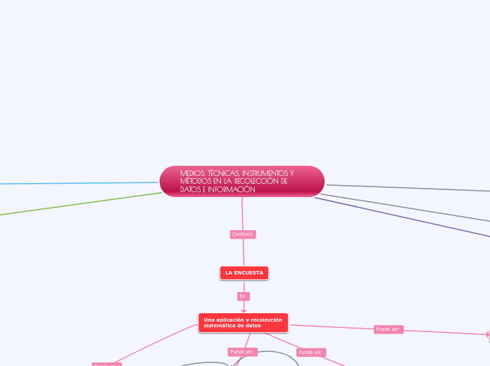 MEDIOS, TÉCNICAS, INSTRUMENTOS Y MÉTODOS EN LA RECOLECCIÓN DE DATOS E INFORMACIÓN