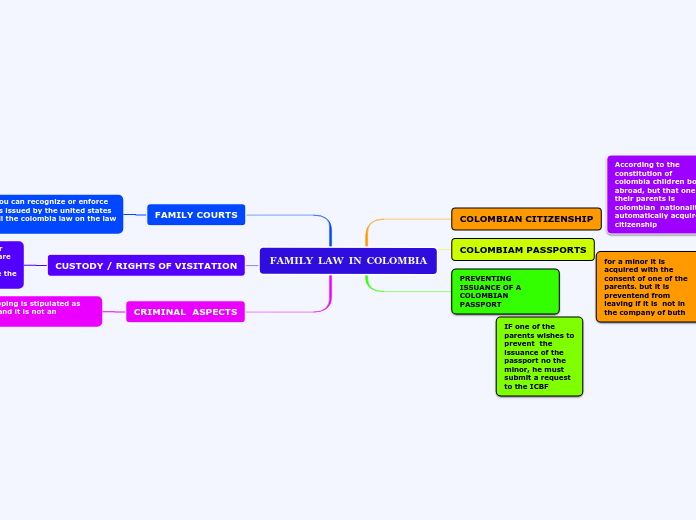 FAMILY  LAW  IN  COLOMBIA