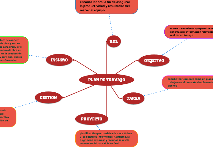 PLAN DE TRAVAJO