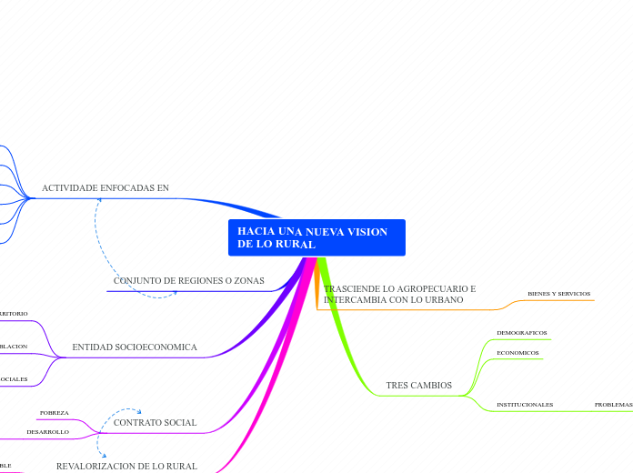 HACIA UNA NUEVA VISION DE LO RURAL