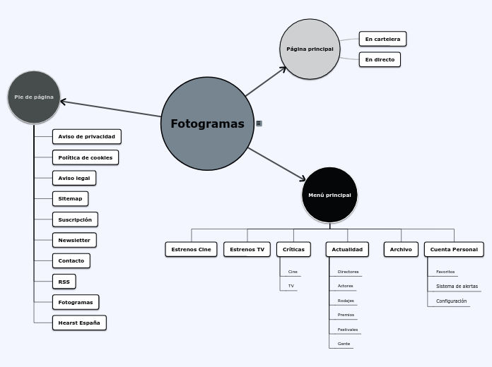 Fotogramas