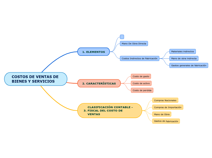 COSTOS DE VENTAS DE BIENES Y SERVICIOS