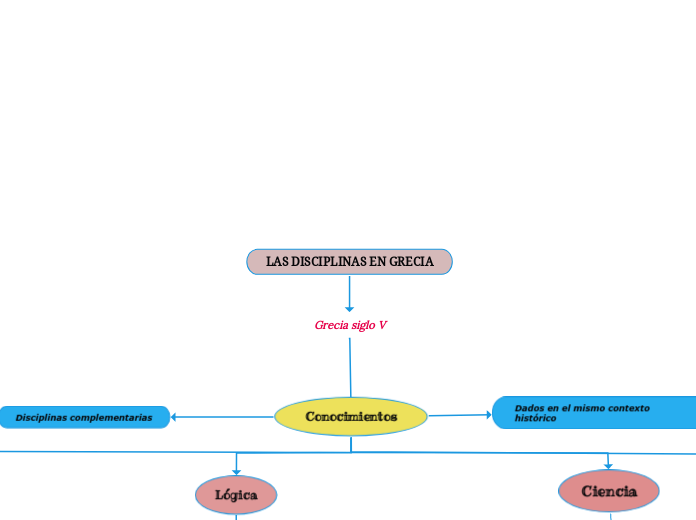 LAS DISCIPLINAS EN GRECIA