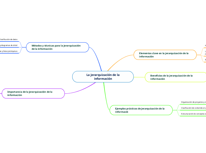  La jerarquización de la información