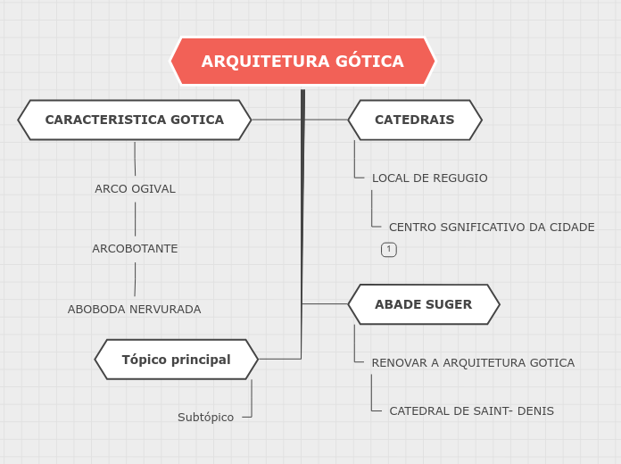 ARQUITETURA GÓTICA