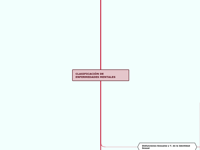 CLASIFICACIÓN DE ENFERMEDADES MENTALES