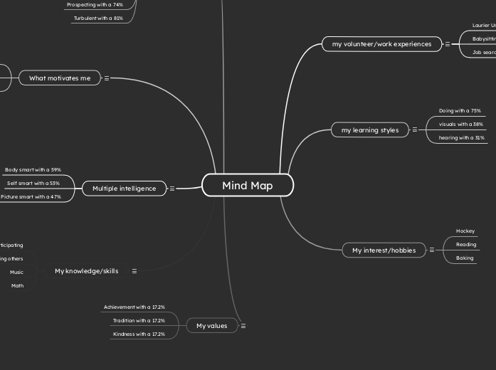 Mind Map