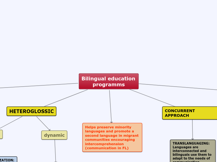 Bilingual education programms