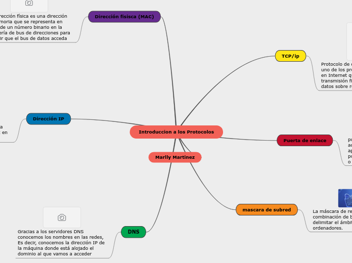 Introduccion a los Protocolos