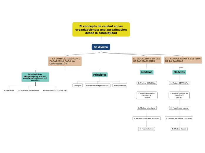 El concepto de calidad en las
organizaciones: una aproximación
desde la complejidad