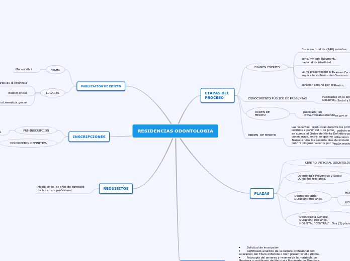 RESIDENCIAS ODONTOLOGIA