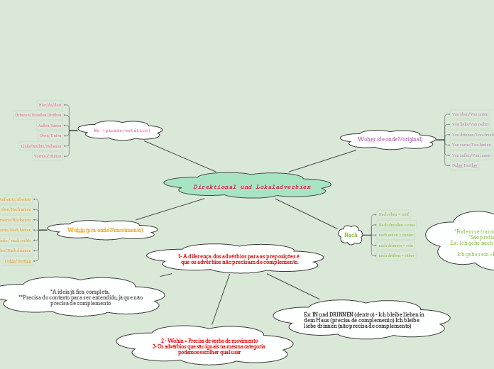 Direktional und Lokaladverbien