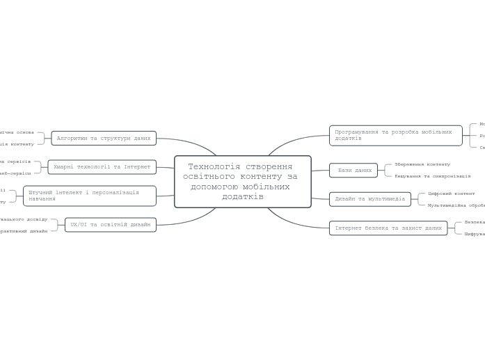 Технологія створення освітнього контенту за допомогою мобільних додатків