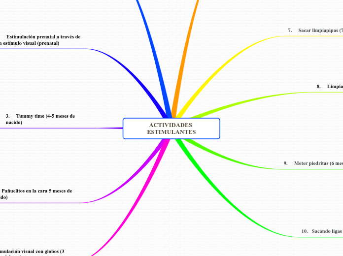 ACTIVIDADES ESTIMULANTES