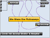 We Were the Mulvaney