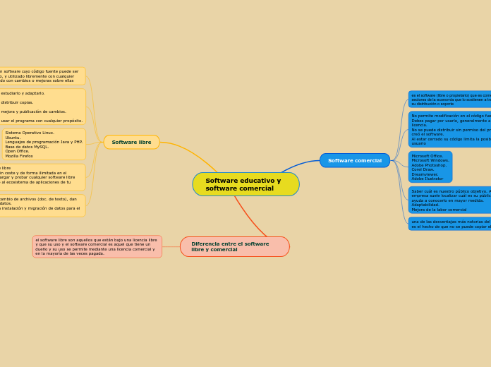 Software educativo y software comercial