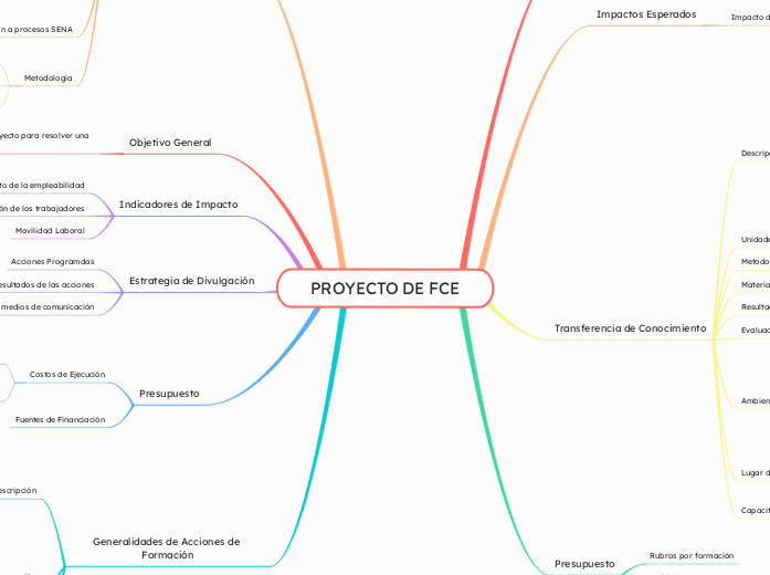 PROYECTO DE FCE