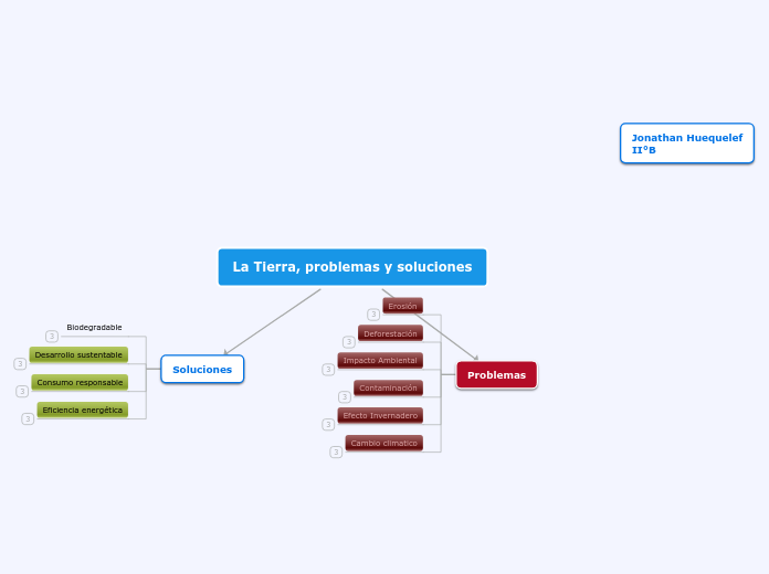 Impacto Ambiental