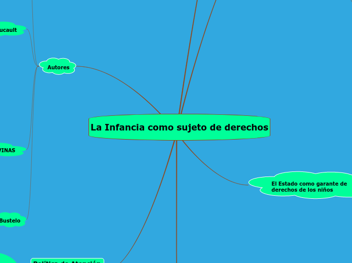 La Infancia como sujeto de derechos