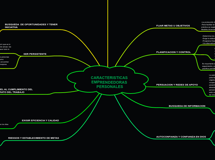 CARACTERISTICAS EMPRENDEDORAS PERSONALES