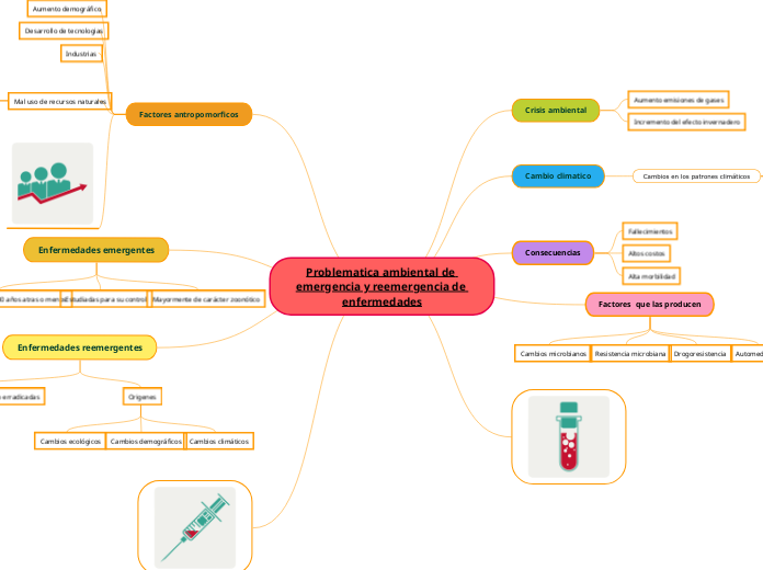 Problematica ambiental de emergencia y reemergencia de enfermedades