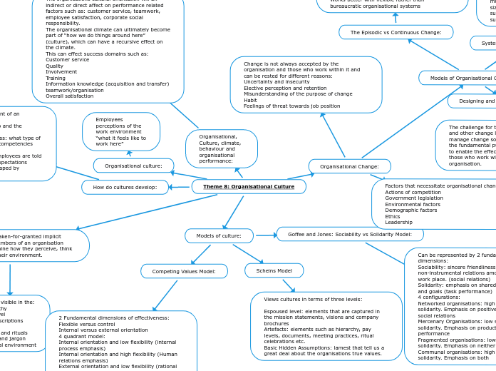 Theme 8: Organisational Culture