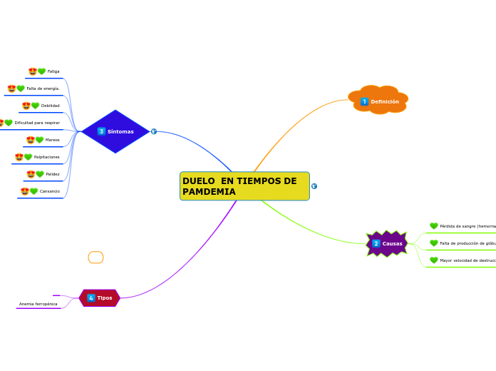 DUELO  EN TIEMPOS DE PAMDEMIA