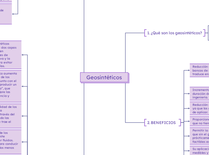 Geosintéticos