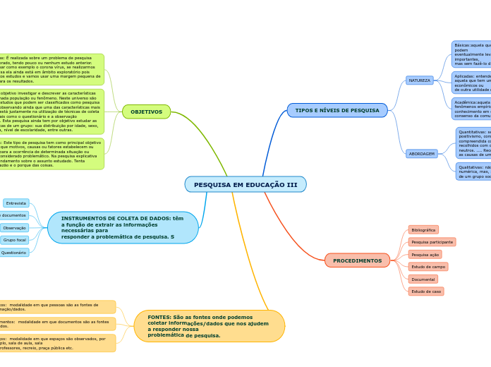 PESQUISA EM EDUCAÇÃO III