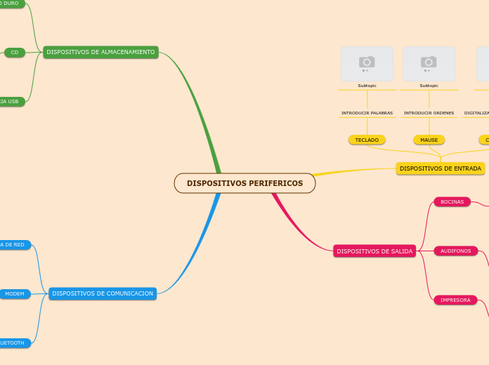 DISPOSITIVOS PERIFERICOS