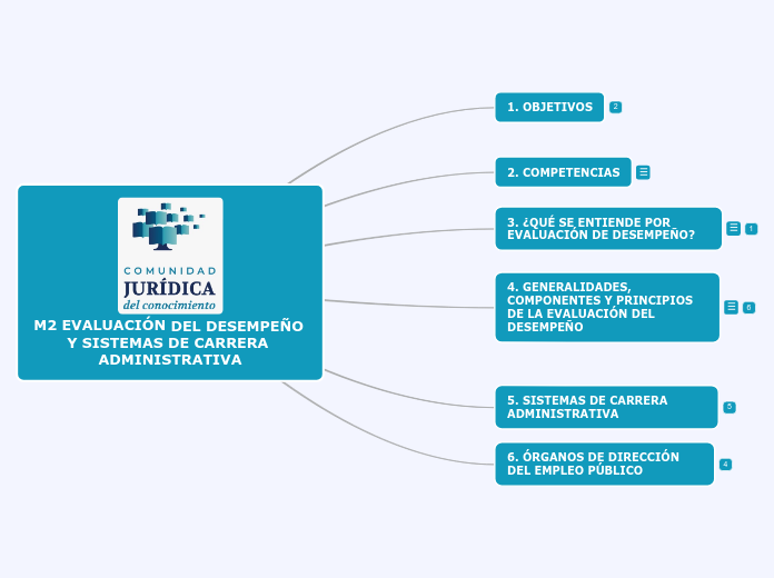 M2 EVALUACIÓN DEL DESEMPEÑO Y SISTEMAS DE CARRERA ADMINISTRATIVA