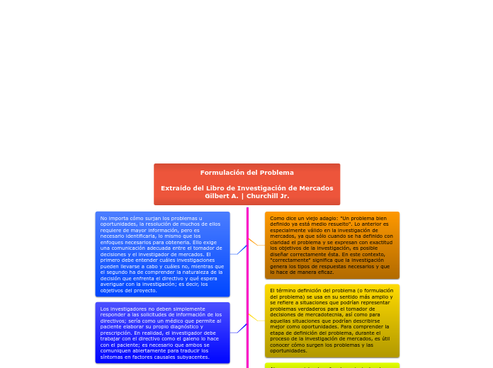 MKT - Formulación del Problema