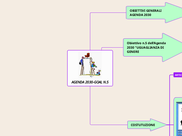 AGENDA 2030-GOAL N.5