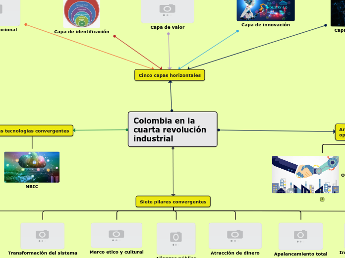 Colombia en la cuarta revolución     industrial