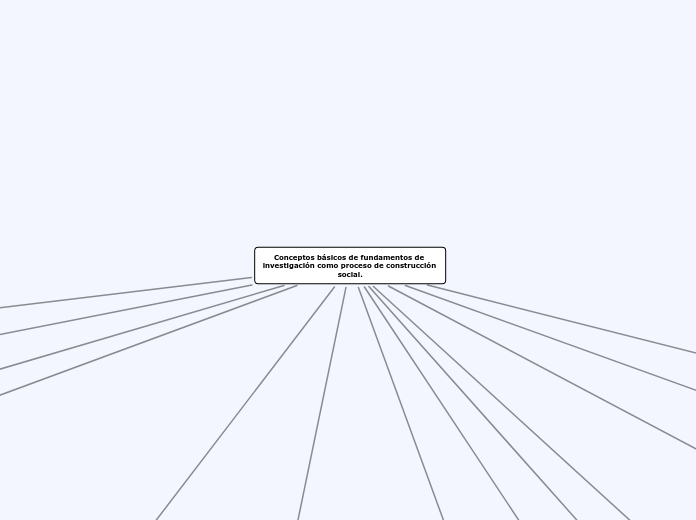 Conceptos básicos de fundamentos de investigación como proceso de construcción social.