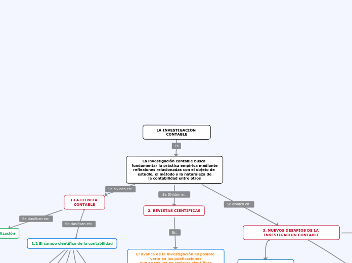 LA INVESTIGACION CONTABLE