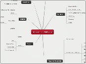 Auswahl von Software