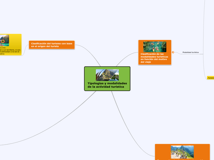 Tipologías y modalidades
de la actividad turística
