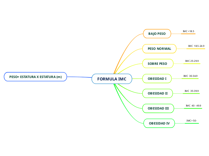 FORMULA IMC