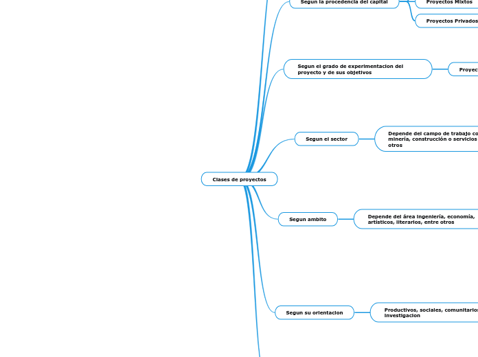 Clases de proyectos