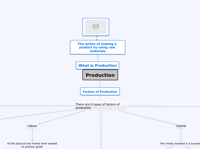 #1-Rubab C, Afifa F, Fatima I- What is Production?